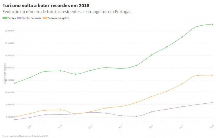Jornal de Negócios