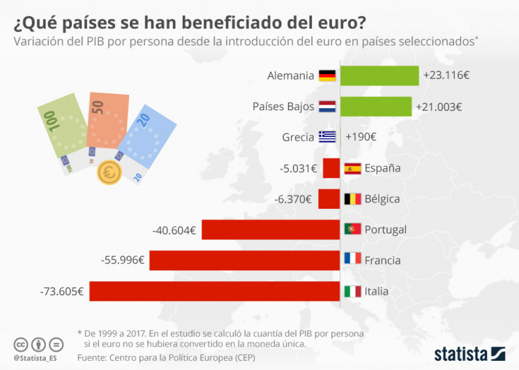 Statista.es