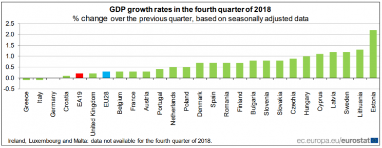 Eurostat