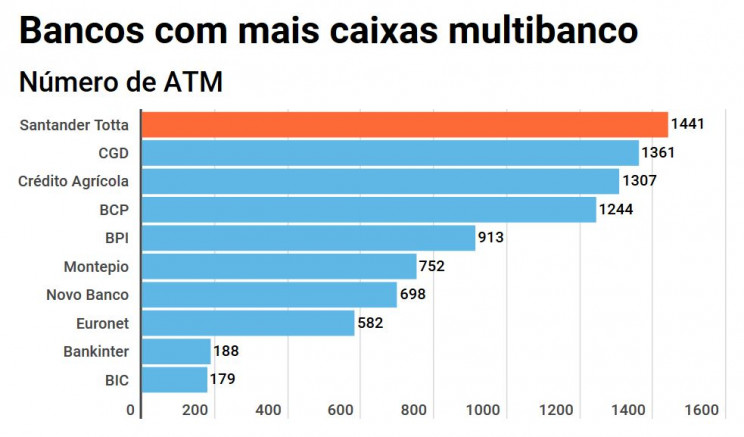 Dinheiro Vivo