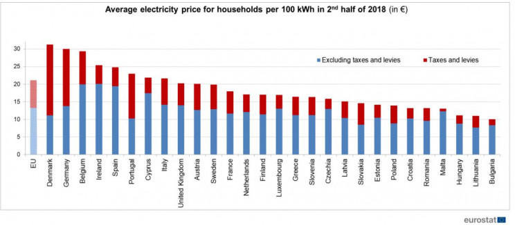 Eurostat