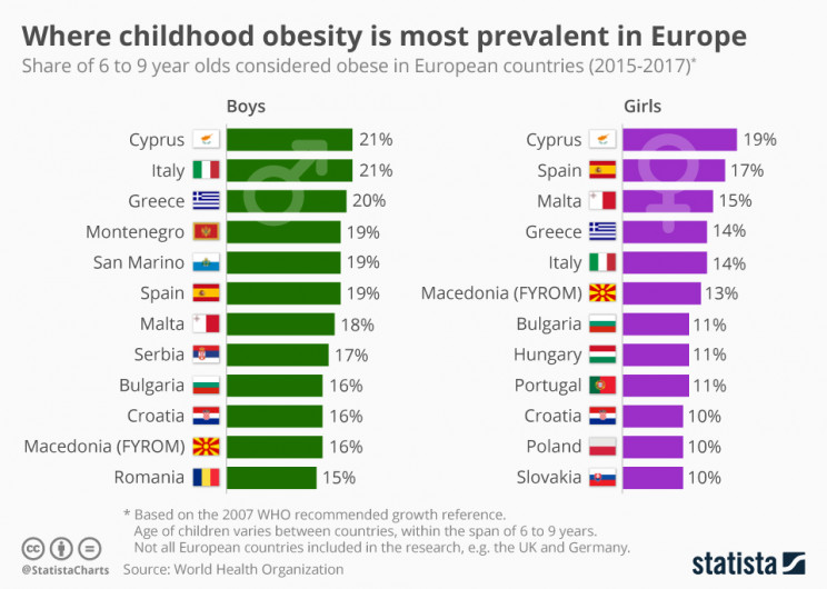Statista