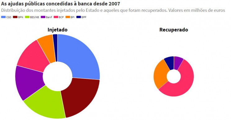 Jornal de Negócios
