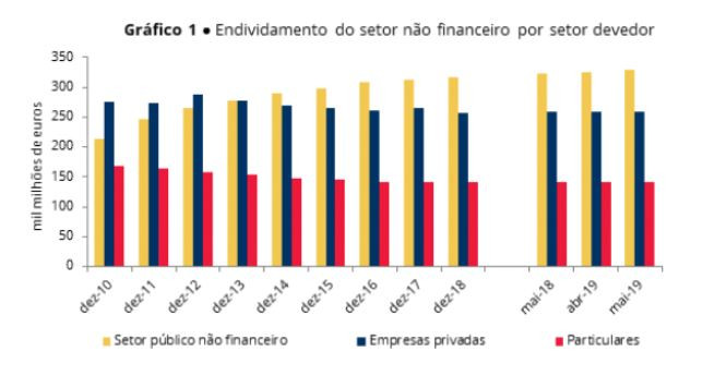 Banco de Portugal