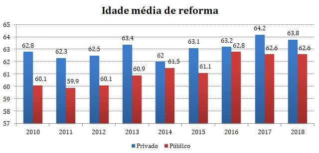 Dinheiro Vivo