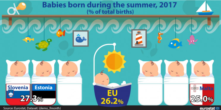 Eurostat