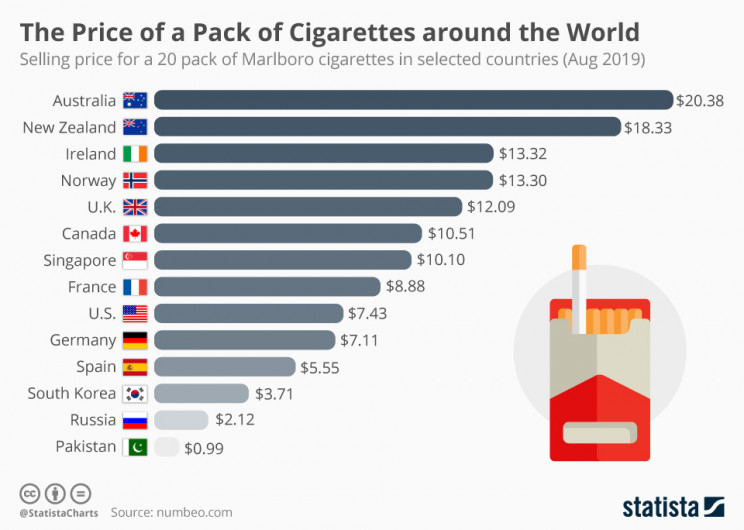 Statista