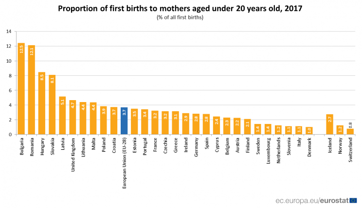 Eurostat