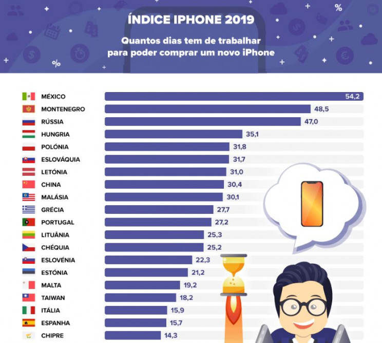 Самый дешёвый iphone в мире. Ценовая динамика айфонов по годам. Странные карты европы. Сколько в стране всего айфонов. Сколько айфонов в европе.