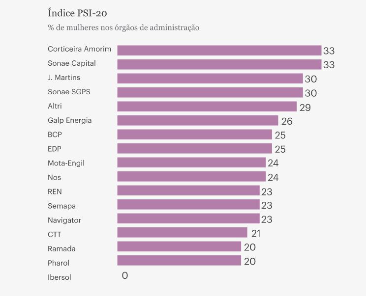 Público