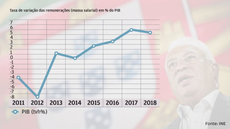 Jornal de Negócios