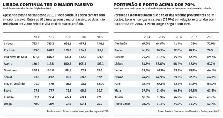 Jornal de Negócios