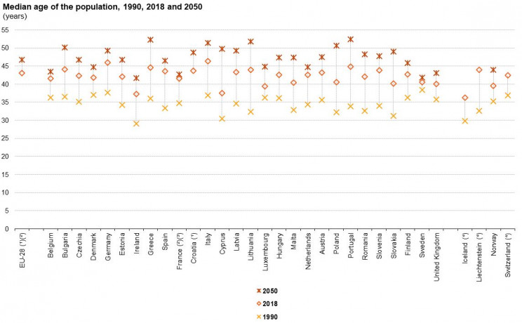Eurostat