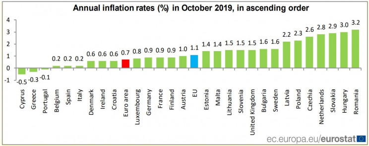 Eurostat