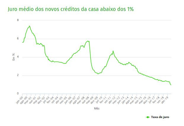 BCE via ECO