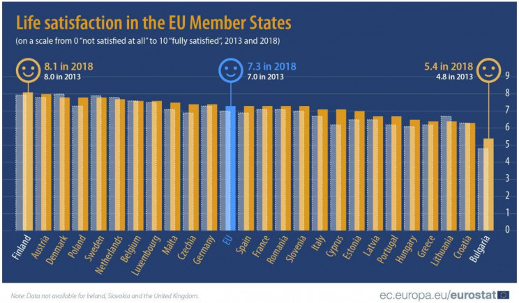Eurostat