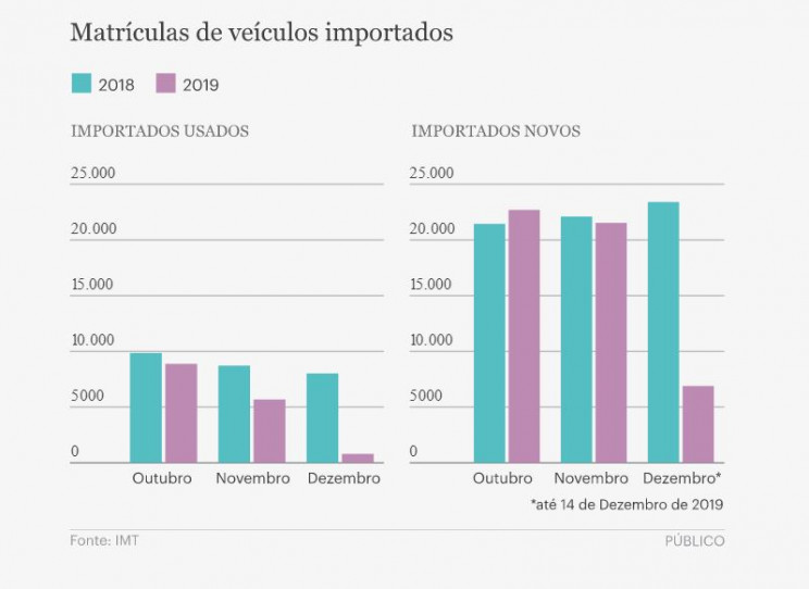 Público