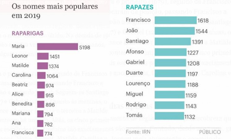 Público