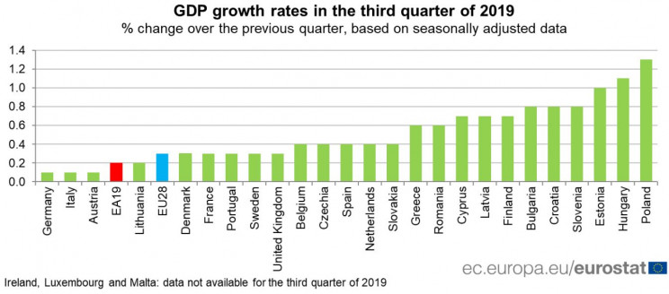 Eurostat