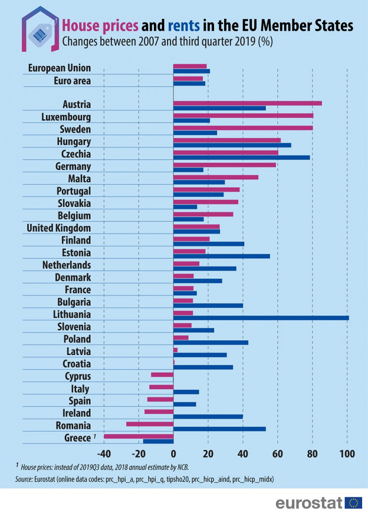 Eurostat