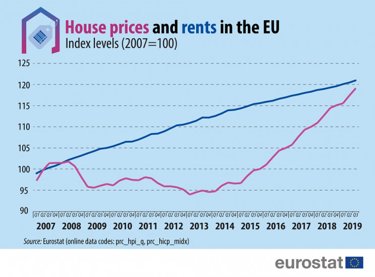 Eurostat