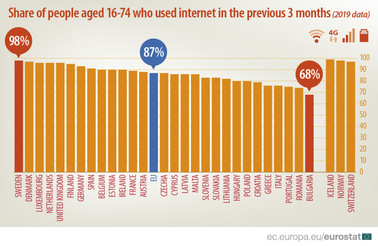 Eurostat