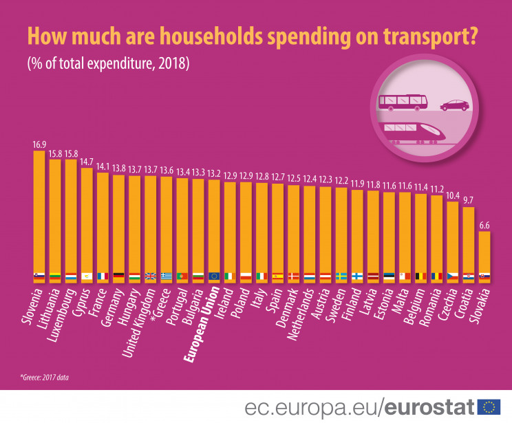 Eurostat