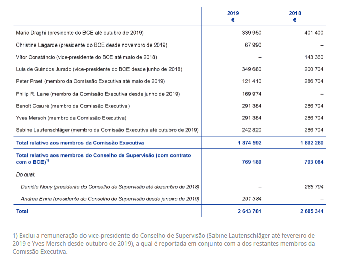 Jornal de Negócios