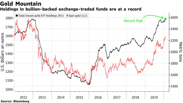 Bloomberg