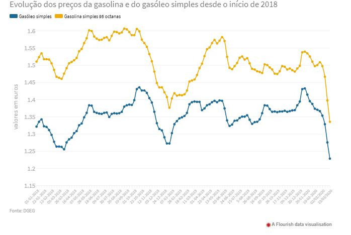 Jornal de Negócios