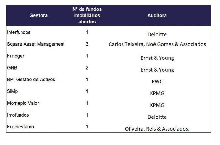 Funds People