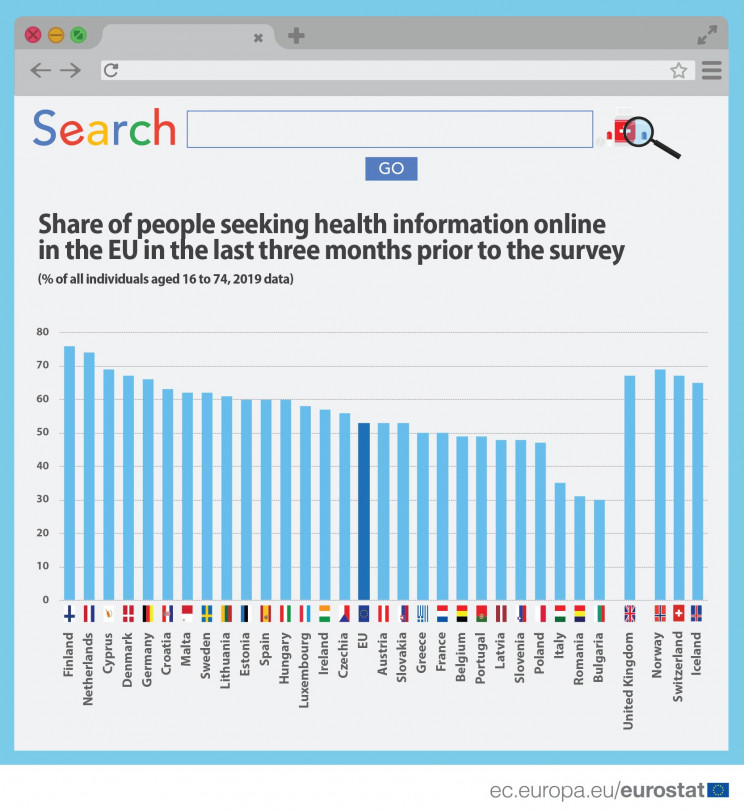 Eurostat