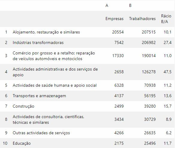 Público