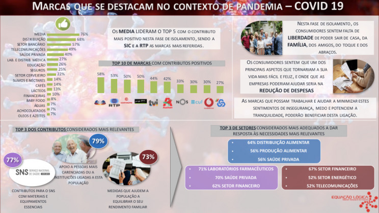 Equação Lógica