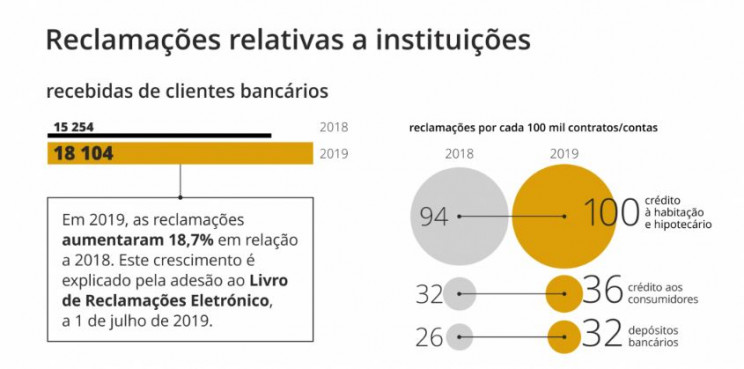 Banco de Portugal