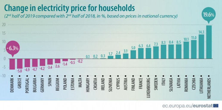 Eurostat