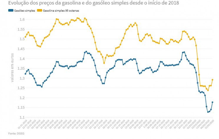 Jornal de Negócios