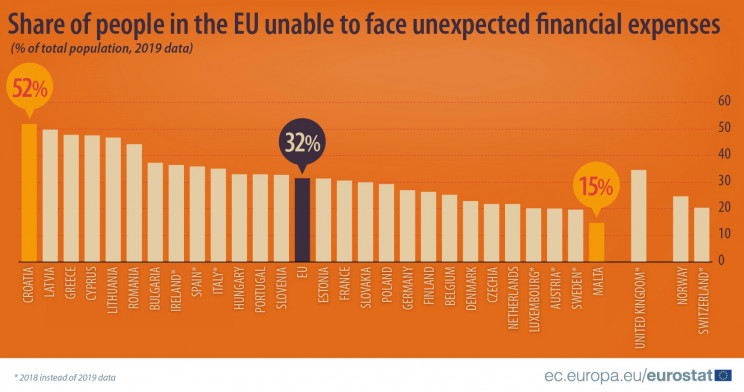 Eurostat