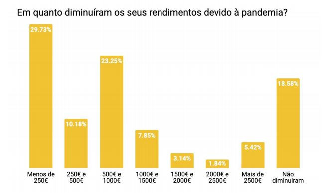 Fixando