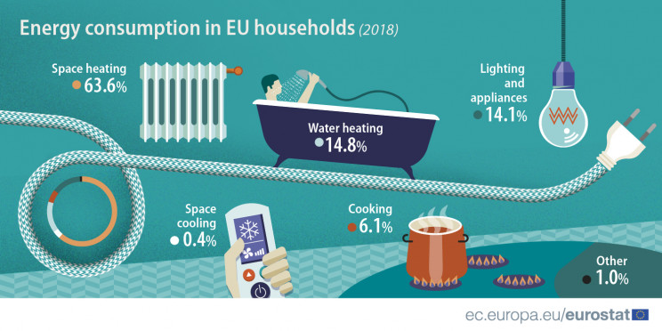 Eurostat