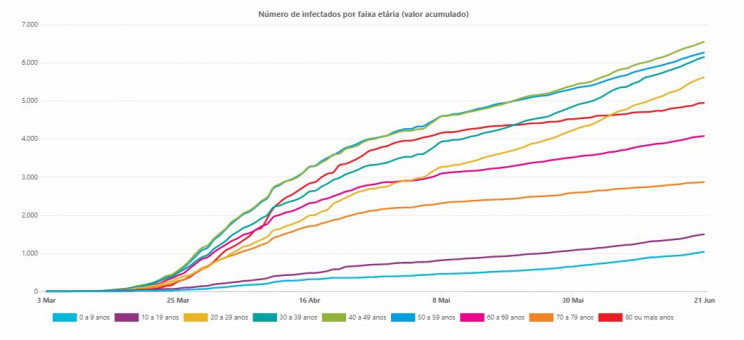 Público