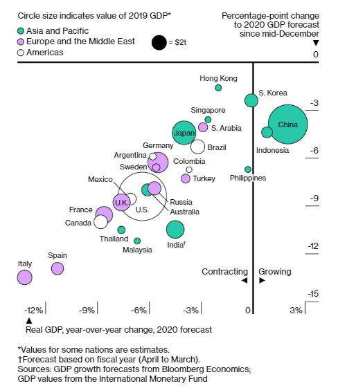 Bloomberg