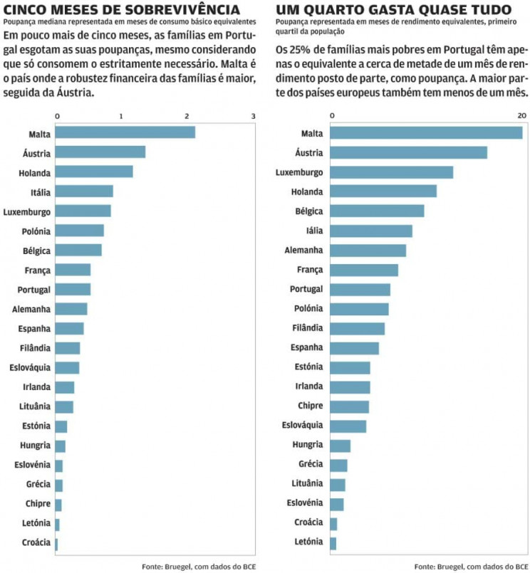 Jornal de Negócios