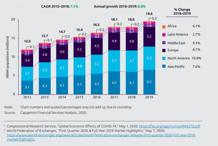 Capgemini