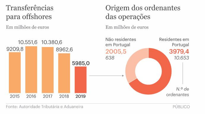 Público