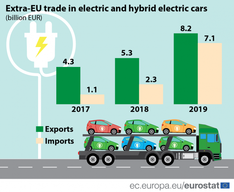 Eurostat
