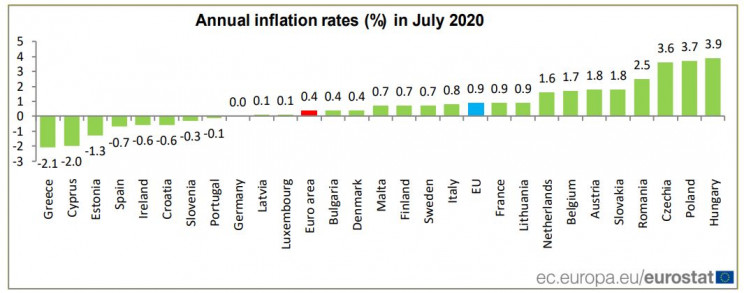 Eurostat