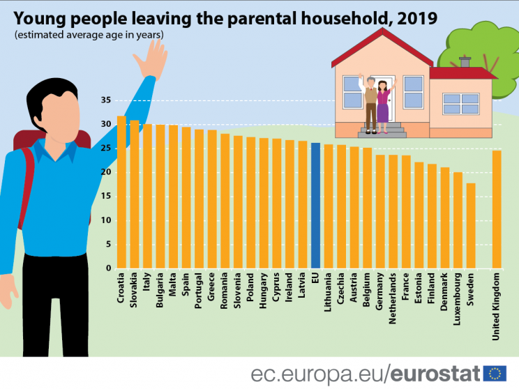 Eurostat