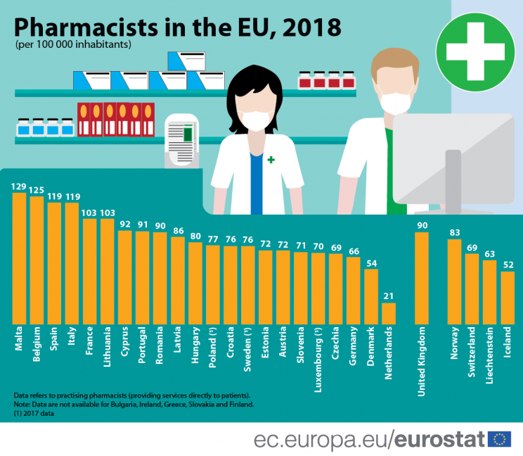 Eurostat