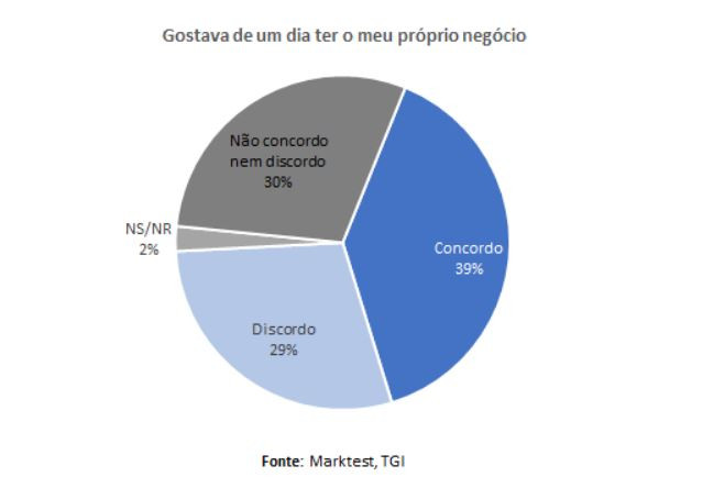 Marktest